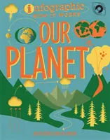 Infografic: Cum funcționează: Planeta noastră - Infographic: How It Works: Our Planet