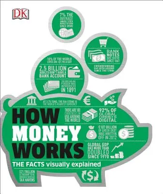 Cum funcționează banii: Fapte explicate vizual - How Money Works: The Facts Visually Explained