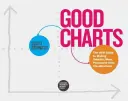 Good Charts: Ghidul HBR pentru realizarea de vizualizări de date mai inteligente și mai convingătoare - Good Charts: The HBR Guide to Making Smarter, More Persuasive Data Visualizations