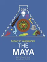 Istoria în infografice: Maiașii - History in Infographics: Mayans
