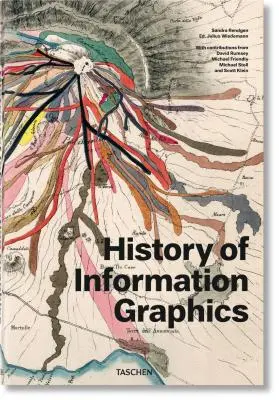 Istoria graficii informației - History of Information Graphics