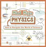 Mind Maps: Fizică - Cum să navighezi în lumea științei - Mind Maps: Physics - How to Navigate the World of Science