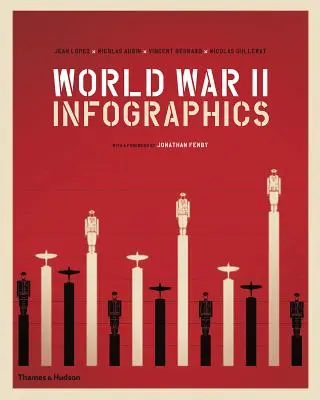 Infograficul celui de-al Doilea Război Mondial - World War II Infographics