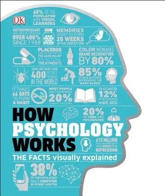 Cum funcționează psihologia: Explicarea vizuală a faptelor - How Psychology Works: The Facts Visually Explained