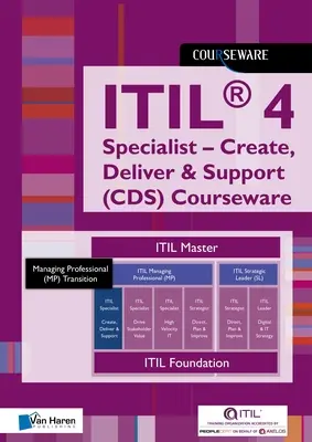 Itil(r) 4 Specialist - Creați, livrați și susțineți (Cds) Courseware - Itil(r) 4 Specialist - Create, Deliver & Support (Cds) Courseware