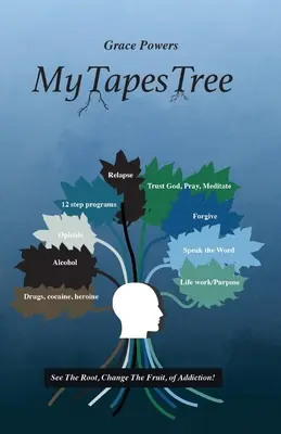 MyTapesTree: Vedeți rădăcina, schimbați fructul dependenței! - MyTapesTree: See The Root, Change The Fruit, of Addiction!