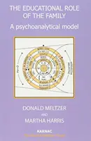 Rolul educațional al familiei - un model psihanalitic - Educational Role of the Family - A Psychoanalytical Model