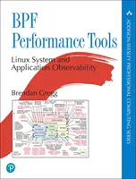 Instrumente de performanță Bpf - Bpf Performance Tools