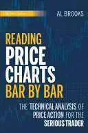 Grafice de prețuri - Price Charts
