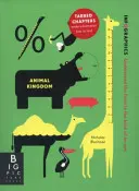 Infografice: Regatul animalelor - Infographics: Animal Kingdom