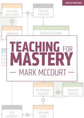 Predare pentru măiestrie - Teaching for Mastery