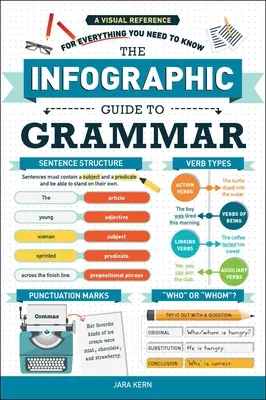 Ghidul infografic al gramaticii: O referință vizuală pentru tot ceea ce trebuie să știți - The Infographic Guide to Grammar: A Visual Reference for Everything You Need to Know