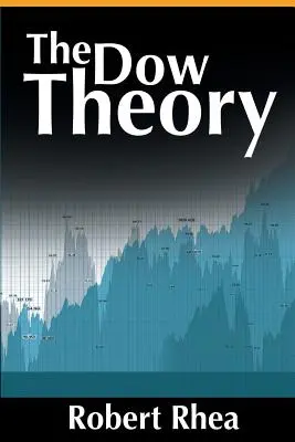 Teoria Dow - The Dow Theory