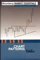 Modele de diagramă - Chart Patterns