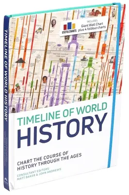 Cronologia istoriei mondiale - Timeline of World History