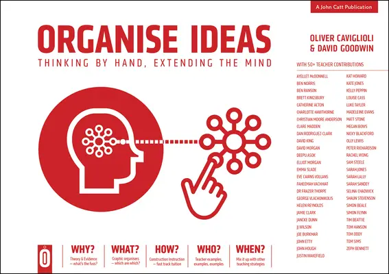 Organizarea ideilor: Gândirea manuală, Extinderea minții - Organise Ideas: Thinking by Hand, Extending the Mind