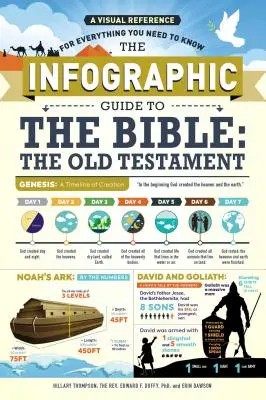 Ghidul infografic al Bibliei: Vechiul Testament: O referință vizuală pentru tot ceea ce trebuie să știți - The Infographic Guide to the Bible: The Old Testament: A Visual Reference for Everything You Need to Know