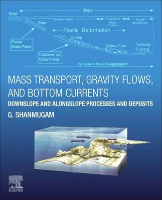 Transport de masă, fluxuri gravitaționale și curenți de fund - Procese și depozite pe versanți descendenți și longitudinali - Mass Transport, Gravity Flows, and Bottom Currents - Downslope and Alongslope Processes and Deposits