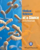 Științe medicale la o privire de ansamblu - Medical Sciences at a Glance
