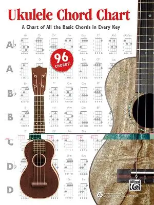 Ukulele Chord Chart: O diagramă a tuturor acordurilor de bază în fiecare cheie - Ukulele Chord Chart: A Chart of All the Basic Chords in Every Key