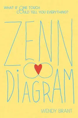 Diagrama Zenn - Zenn Diagram