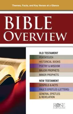 Prezentare generală a Bibliei: Cunoaște teme, fapte și versete-cheie dintr-o privire - Bible Overview: Know Themes, Facts, and Key Verses at a Glance