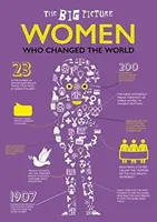 Femei care au schimbat lumea - Women Who Changed the World
