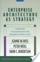 Arhitectura întreprinderii ca strategie: Crearea unei fundații pentru execuția afacerilor - Enterprise Architecture as Strategy: Creating a Foundation for Business Execution