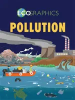 Poluarea - Pollution