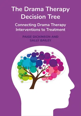 Arborele decizional al terapiei dramatice: Conectarea intervențiilor de terapie dramatică la tratament - The Drama Therapy Decision Tree: Connecting Drama Therapy Interventions to Treatment
