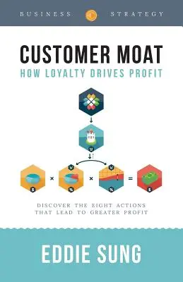Customer Moat: Cum loialitatea conduce la profit - Customer Moat: How Loyalty Drives Profit