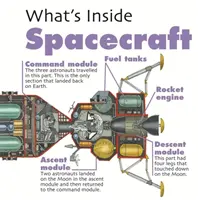 Ce este înăuntru?: Nave spațiale - What's Inside?: Spacecraft