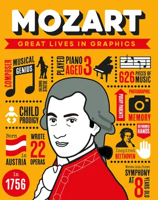 Mari vieți în grafică: Mozart - Great Lives in Graphics: Mozart