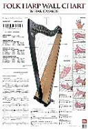 Hartă de perete pentru harpa populară - Folk Harp Wall Chart