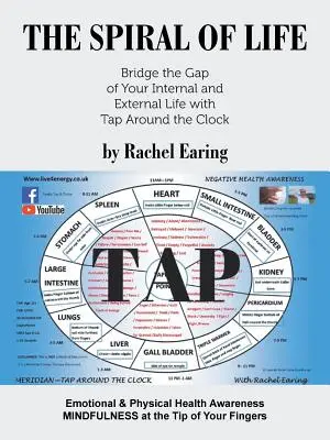 Spirala vieții: Treceți peste prăpastia dintre viața voastră internă și cea externă cu Tap Around the Clock - The Spiral of Life: Bridge the Gap of Your Internal and External Life with Tap Around the Clock