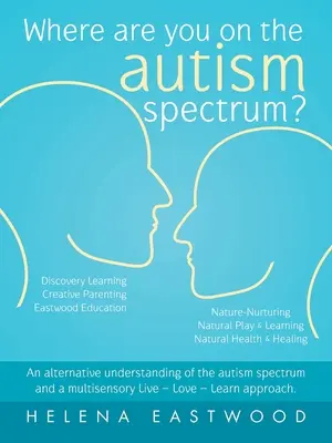 Unde te afli pe spectrul autismului? O înțelegere alternativă a spectrului autismului și o abordare multisenzorială Live - Love - Learn. - Where Are You on the Autism Spectrum?: An Alternative Understanding of the Autism Spectrum and a Multisensory Live - Love - Learn Approach.