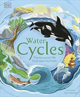 Ciclurile apei - Water Cycles