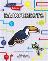 Pădurile tropicale - Rainforests
