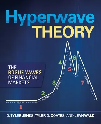 Hyperwave Theory: Valurile nebune ale piețelor financiare - Hyperwave Theory: The Rogue Waves of Financial Markets