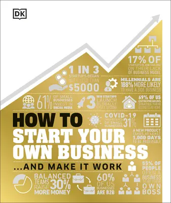 Cum să-ți începi propria afacere: Explicarea vizuală a faptelor - How to Start Your Own Business: The Facts Visually Explained