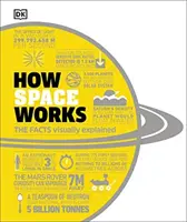 Cum funcționează spațiul - fapte explicate vizual - How Space Works - The Facts Visually Explained
