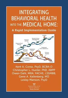 Integrarea sănătății comportamentale în casa medicală: Un ghid de implementare rapidă - Integrating Behavioral Health Into the Medical Home: A Rapid Implementation Guide