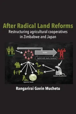 După reforma funciară radicală: Restructurarea cooperativelor agricole în Zimbabwe și Japonia - After Radical Land Reform: Restructuring agricultural cooperatives in Zimbabwe and Japan
