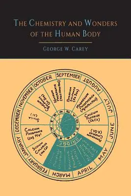 Chimia și minunile corpului uman - The Chemistry and Wonders of the Human Body