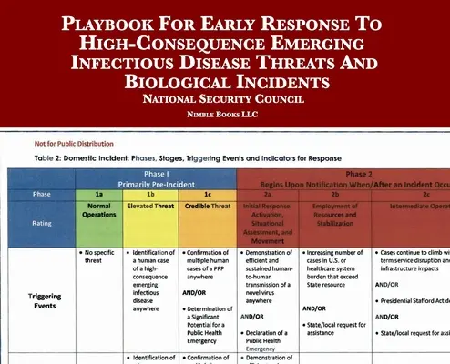 Manual de acțiune pentru răspunsul timpuriu la amenințările cu consecințe ridicate de boli infecțioase emergente și la incidentele biologice - Playbook For Early Response To High-Consequence Emerging Infectious Disease Threats And Biological Incidents