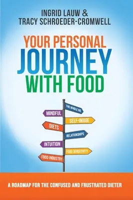 Călătoria ta personală cu mâncarea - Your Personal Journey with Food