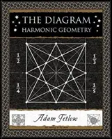 Diagrama - Geometrie armonică - Diagram - Harmonic Geometry