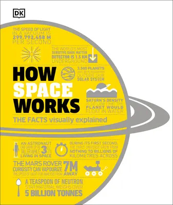 Cum funcționează spațiul: The Facts Visually Explained - How Space Works: The Facts Visually Explained