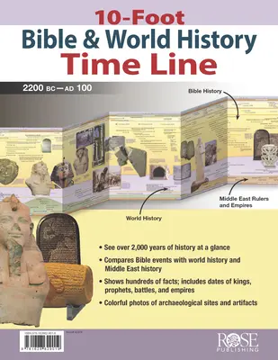 Linie cronologică de 10 picioare a Bibliei și a istoriei mondiale - 10-Foot Bible & World History Time Line