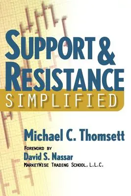 Suport și rezistență simplificate - Support & Resistance Simplified